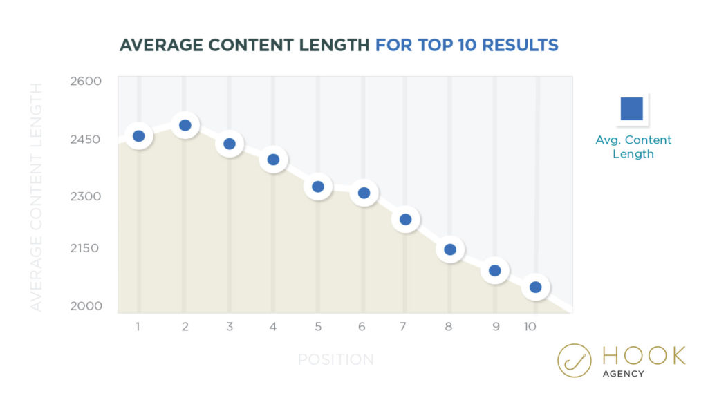 Contact Length Ranking Graph