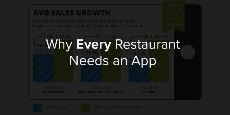 Infographic: Why Every Restaurant Needs an App