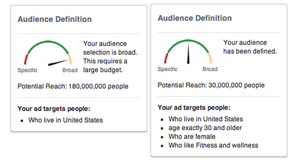 Facebook Audience Targeting