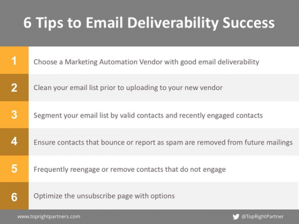 Email Deliverability Success
