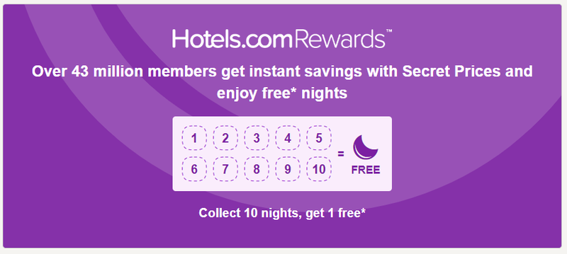 Loyalty Rewards Program for Hotels